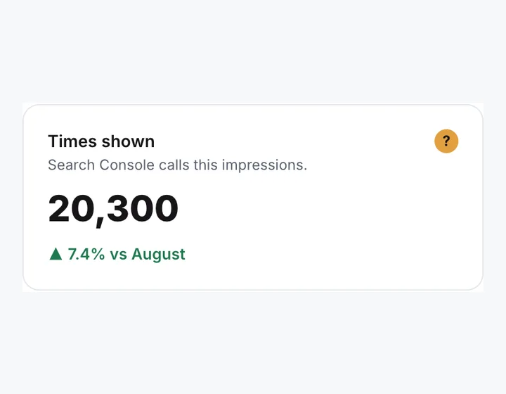 Sample report card named Times shown, with the gray line: Search Console calls this impressions